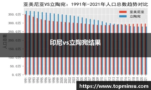 印尼vs立陶宛结果