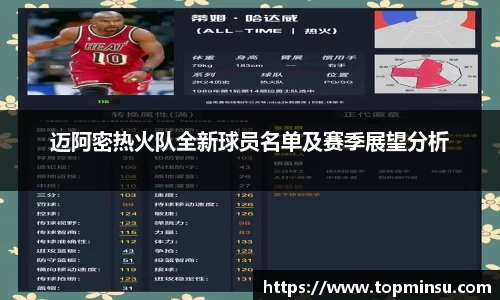 迈阿密热火队全新球员名单及赛季展望分析